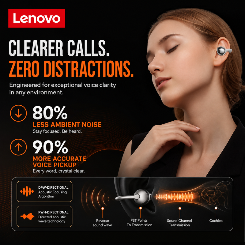 Lenovo LE302 Open-Ear Clip Earphones